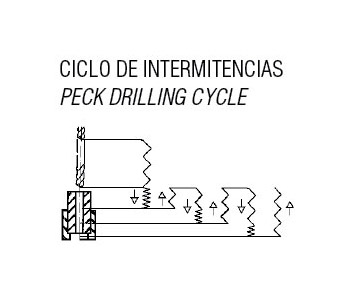 Ciclo estandard de hidroblock ERLO Group para taladros y roscadoras industriales
