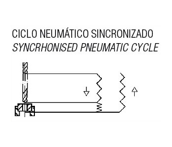 Ciclo estandard de hidroblock ERLO Group para taladros y roscadoras industriales