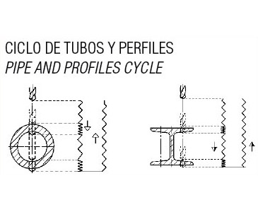 Standardowy cykl Grupy ERLO dla wiertarek i gwinciarek przemysłowych