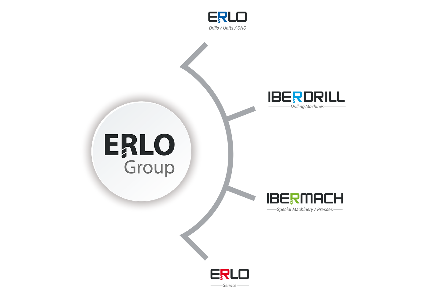 Organigramm Der Erlo Group