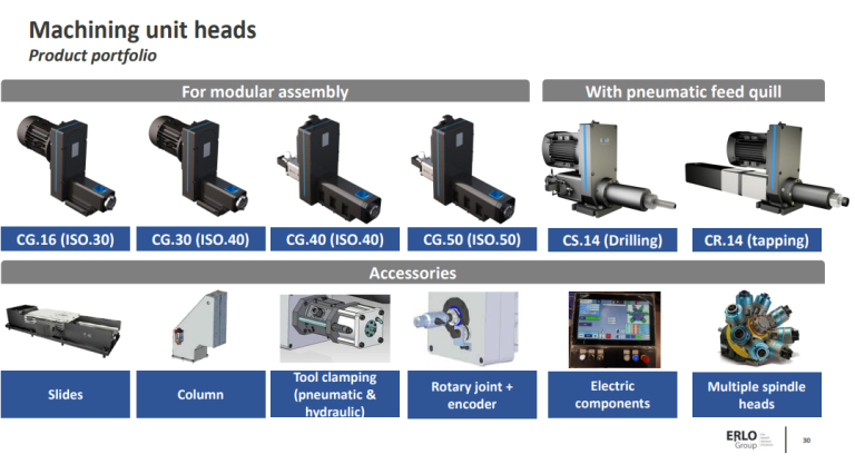 New pneumatic clamping system ISO.40